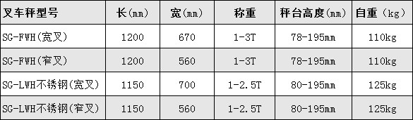 搬運(yùn)車(chē)電子秤